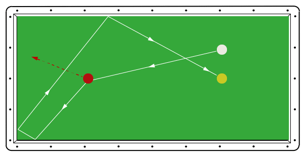 Point d'entrée du billard français